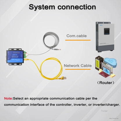 EPEVER TCP 306 Serial Device Server for RS485 Solar Controller/Inverter Monitoring, 10/100M Ethernet