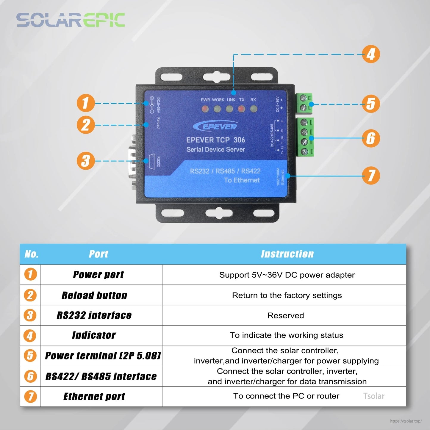 EPEVER TCP 306 Serial Device Server for RS485 Solar Controller/Inverter Monitoring, 10/100M Ethernet