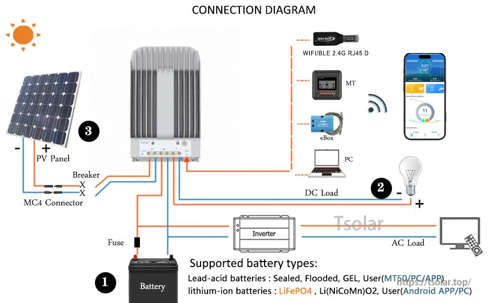 Connection diagram for EPEVER Tracer MPPT controller wiring PV panel, battery, DC load, inverter, and MT50 meter