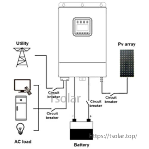 EPEVER UPower-Hi 3000W Hybrid Inverter, Wiring diagram of EPEVER UPower-Hi hybrid inverter connected to utility, PV array, battery, and AC load with breakers