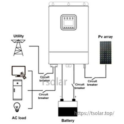 EPEVER UPower-Hi 3000W Hybrid Inverter, Wiring diagram of EPEVER UPower-Hi hybrid inverter connected to utility, PV array, battery, and AC load with breakers