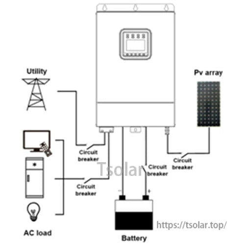 Wiring layout for EPEVER UPower-Hi 5000W hybrid inverter with utility input, PV array, battery, AC load, and breakers