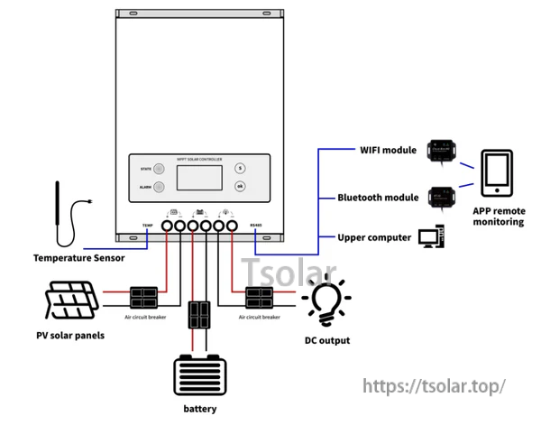 ESMART 4 Generation MPPT Solar Charge Controller 60A 200V PV Solar Panel Controller Negative Ground W [ESF48H60]