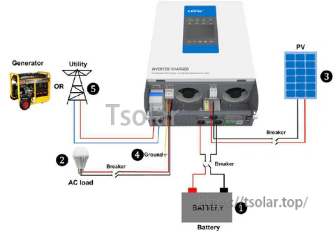 Epever 5000W MPPT Inverter/Charger DC48V to AC220V Pure Sine Wave Solar &Utility