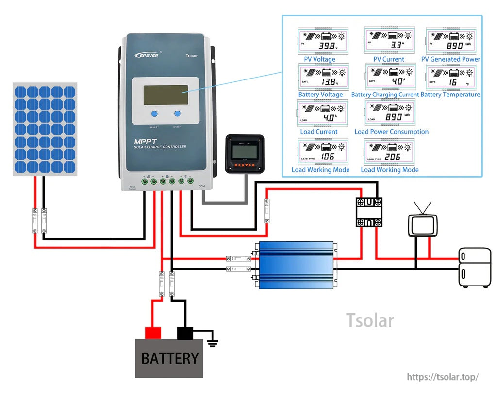 EPEVER Tracer AN MPPT Solar Charge Controller