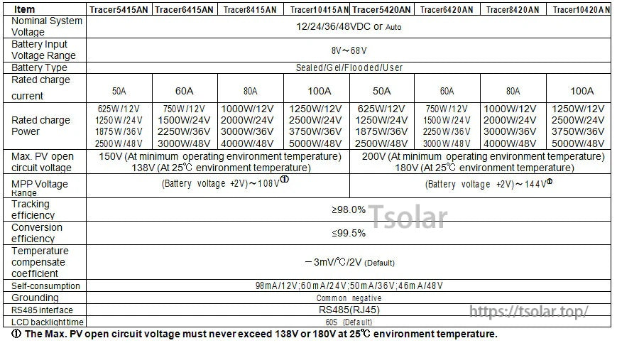 Epever MPPT Solar Charge Controller 150V/200V PV Input Trace AN Series (50A/60A/80A/100A)