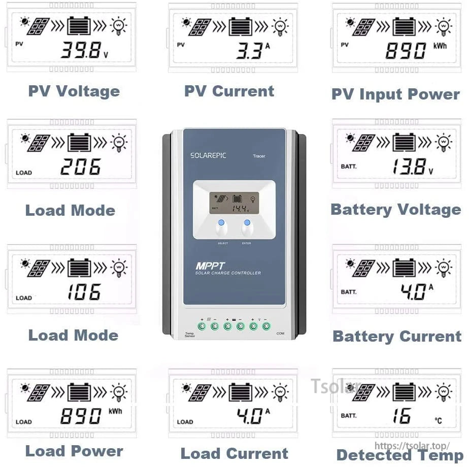EPEVER Tracer MPPT solar charge controller with LCD display, buttons, and sample readouts for PV and battery values