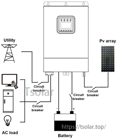 Epever UPower-Hi hybrid inverter charger