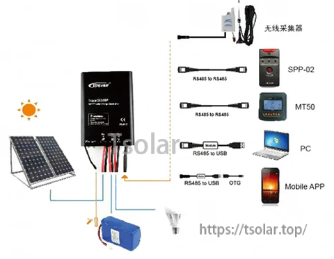 Epever Waterproof MPPT Solar Charge Controller 10A 15A 20A 30A Battery Regulator