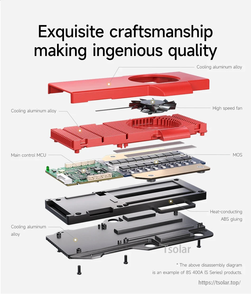 Exploded view of DALY Smart BMS showing aluminum cooling plates, high-speed fan, MOS board, and control MCU layers