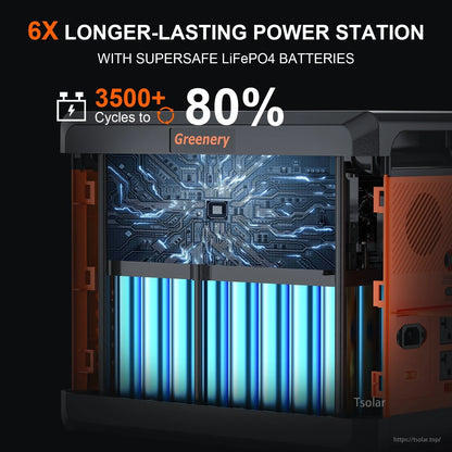 Greenery G2500 Portable Power Station, Greenery 6X long-lasting power station features LiFePO4 batteries, 3500+ cycles to 80%, advanced circuitry, and visible blue battery cells.