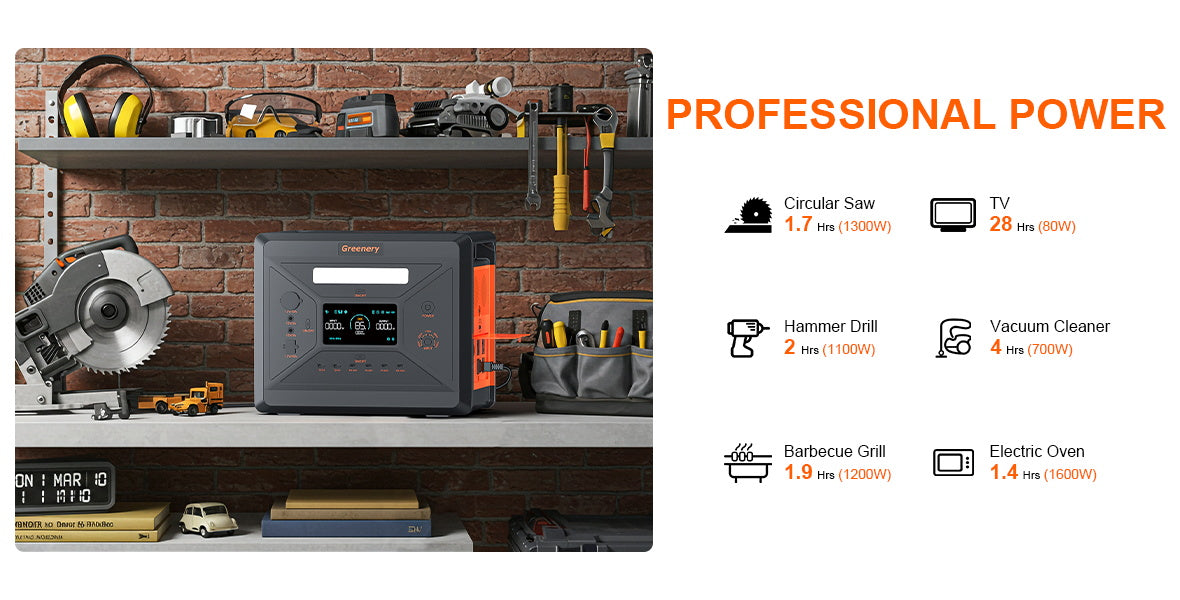 The Greenery G2500 Portable Power Station provides 1300W of power for up to 28 hours, ideal for camping or emergency backup.