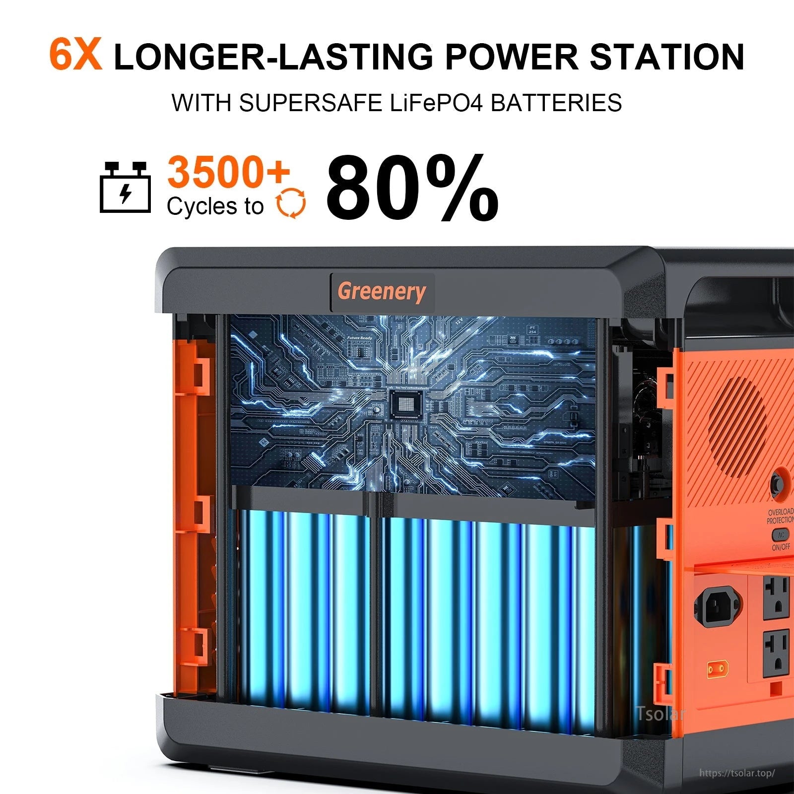 Greenery G2500 Portable Power Station, Greenery 6X long-lasting power station features LiFePO4 batteries, 3500+ cycles to 80%, advanced circuitry, and visible blue battery cells.