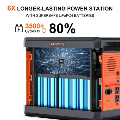 Greenery G2500 Portable Power Station, Greenery 6X long-lasting power station features LiFePO4 batteries, 3500+ cycles to 80%, advanced circuitry, and visible blue battery cells.