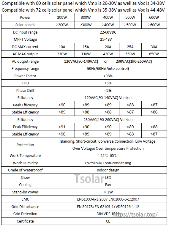 Grid Tie Inverter For 24V/30V/36V 60cells/72cells Solar Panel Inverter Sky Blue