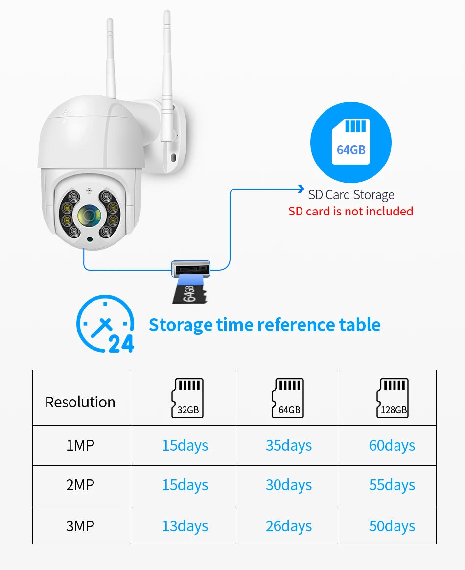 Hiseeu 1080P 2MP Camera, 1080P, 2MP camera with optional storage up to 128GB, featuring recording time estimates.