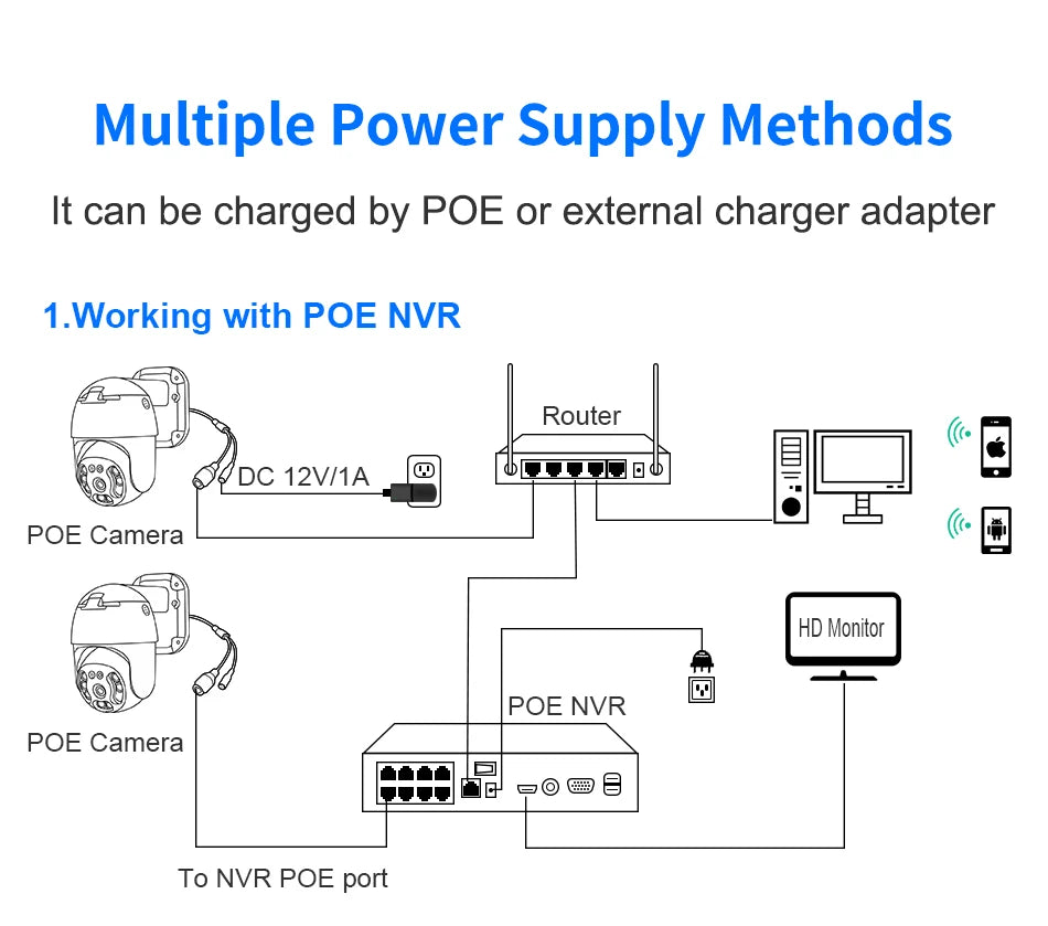 Hiseeu 3MP Camera, POE-enabled camera with backup charging option, compatible with POE NVR routers and cameras.