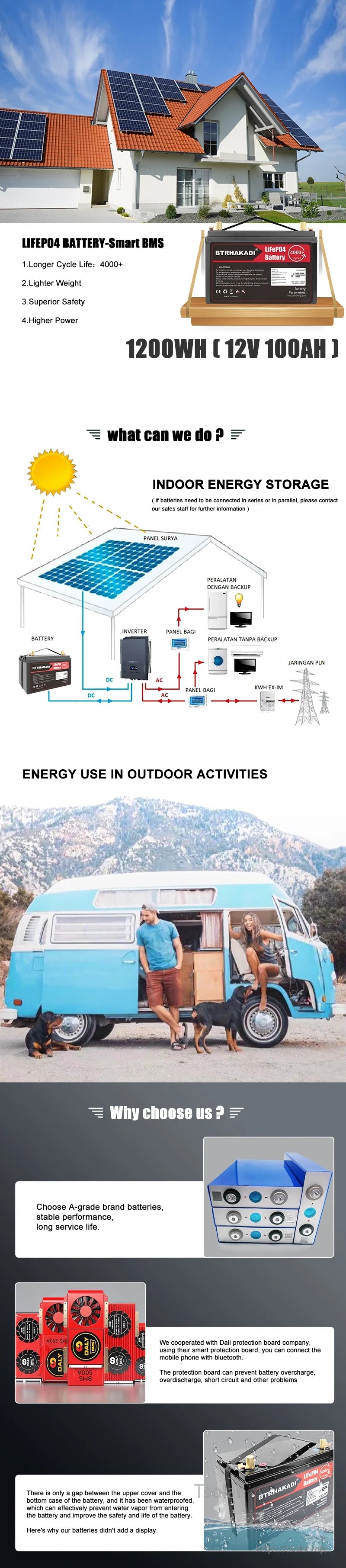 HAKADI 12V 100Ah LiFePO4 lithium battery infographic for solar home storage and RV/outdoor power (1200Wh)