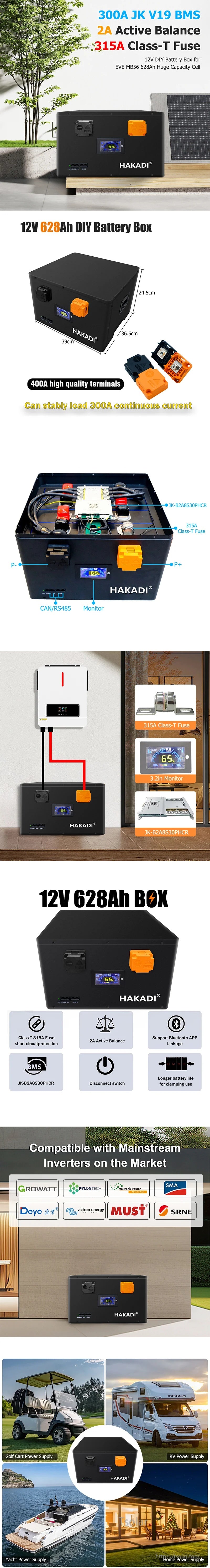 Infographic of 12V 628Ah battery box kit layout, wiring overview, included parts, and off-grid use cases