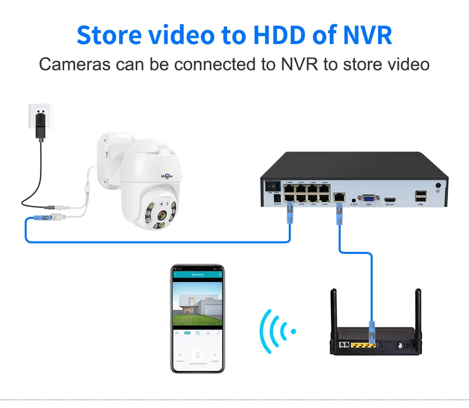 Hiseeu 3MP Camera, Records video to a hard drive (HDD) for network connectivity and compatibility with NVR devices.