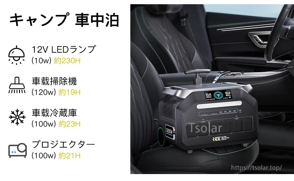 The IEE P3200 portable power station runs devices like LED lamps, fridges, and projectors for up to 23 hours, perfect for camping and car trips.