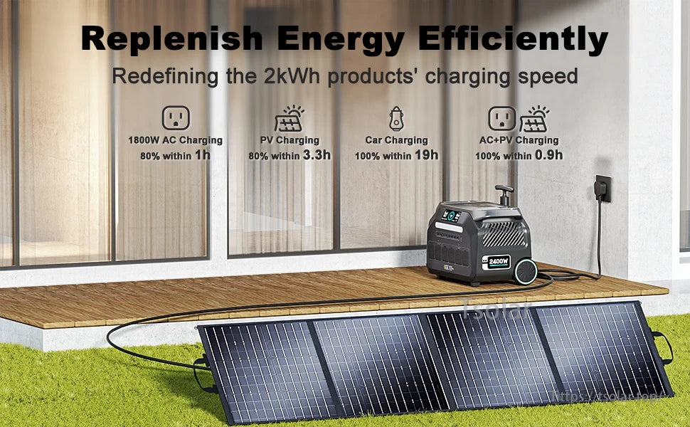 The IEETEK P2400 2400W portable power station charges via AC, PV, car, or combined AC+PV, reaching full charge in under an hour.