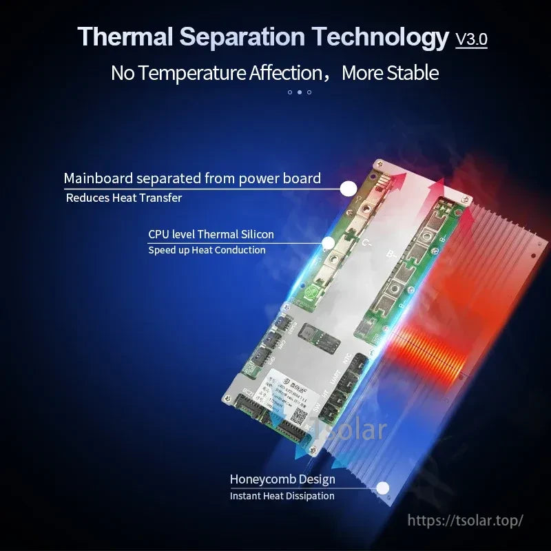 JBD AP21S004 Smart BMS heat-dissipation design graphic highlighting Thermal Separation Technology V3.0