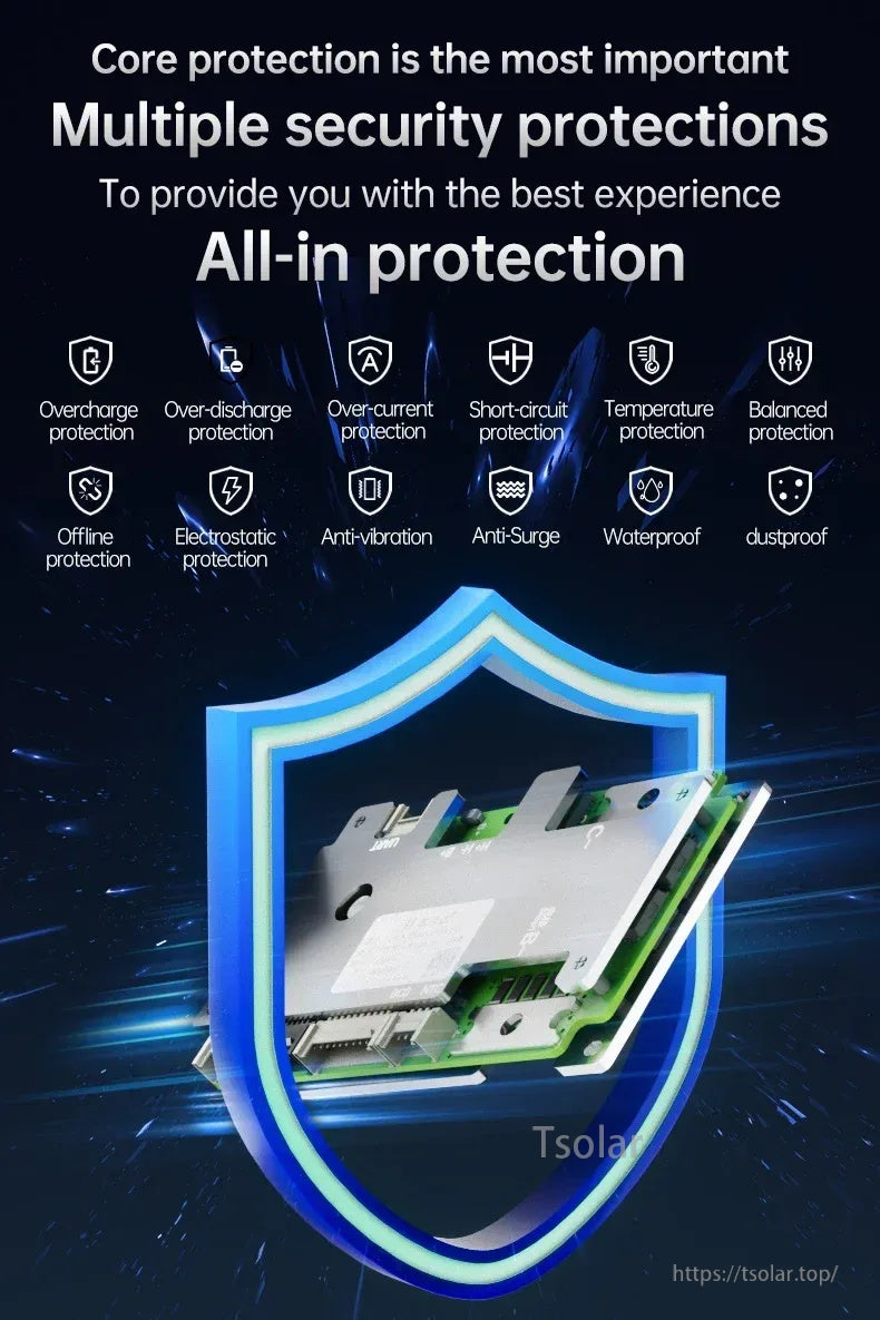 All-in protection graphic listing over/under-voltage, overcurrent, short-circuit, temperature, balance, and more