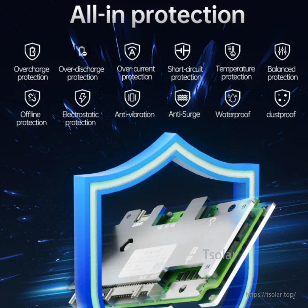 All-in protection icon graphic with shield backdrop and BMS board, listing multiple safety protections