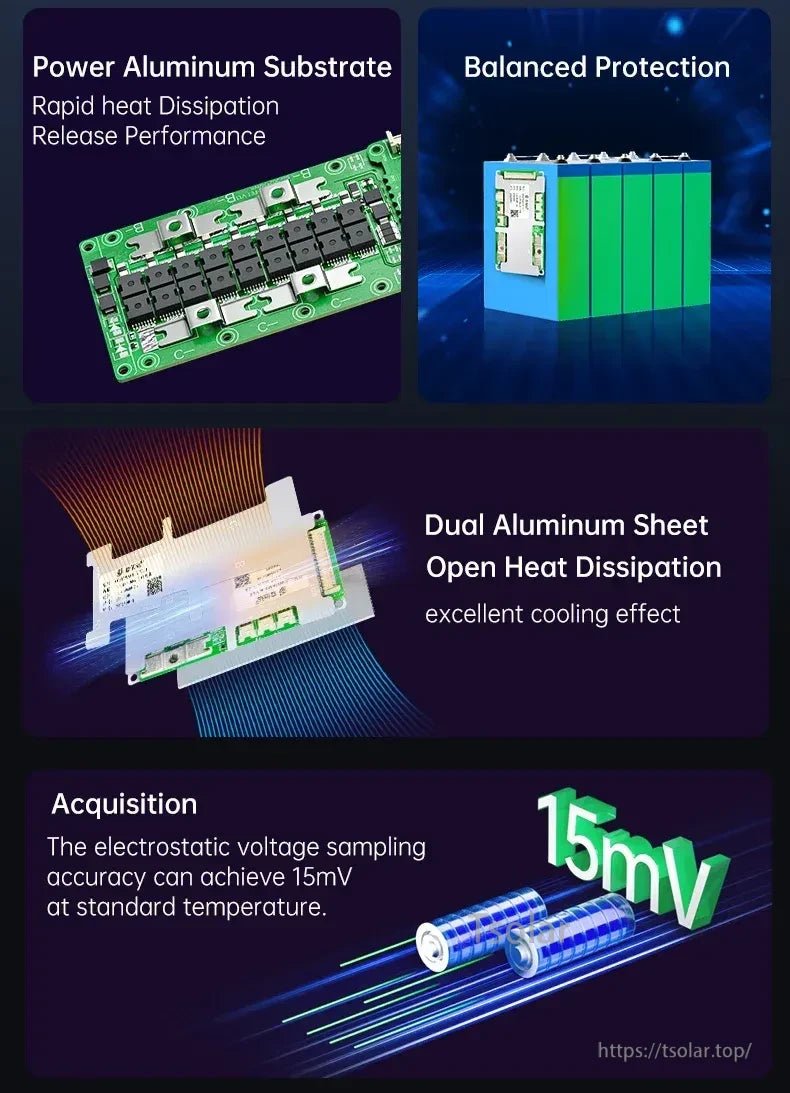 Thermal and accuracy feature graphic: aluminum substrate, dual aluminum sheet cooling, and 15 mV sampling accuracy