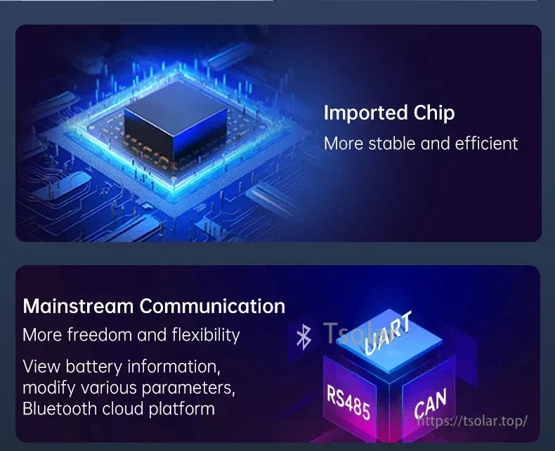 Feature graphic for imported chip and communication options UART, RS485, and CAN