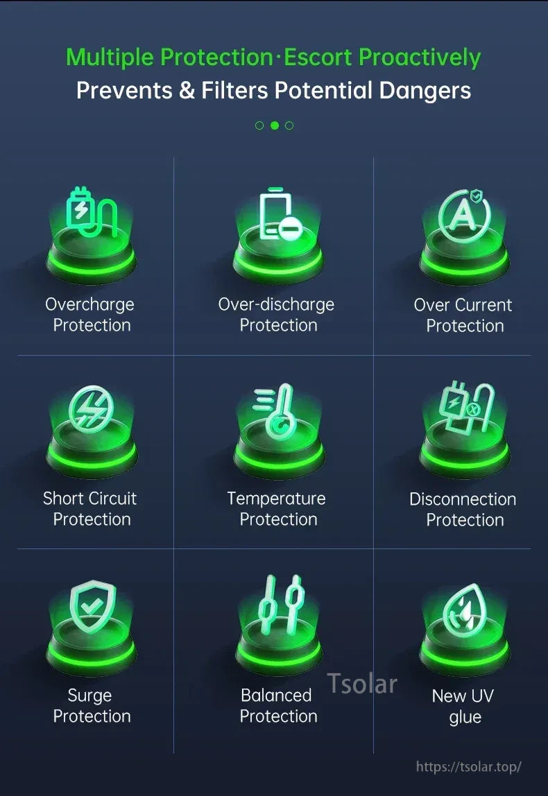 Protection functions icon set: overcharge, over-discharge, overcurrent, short circuit, temperature, and disconnection
