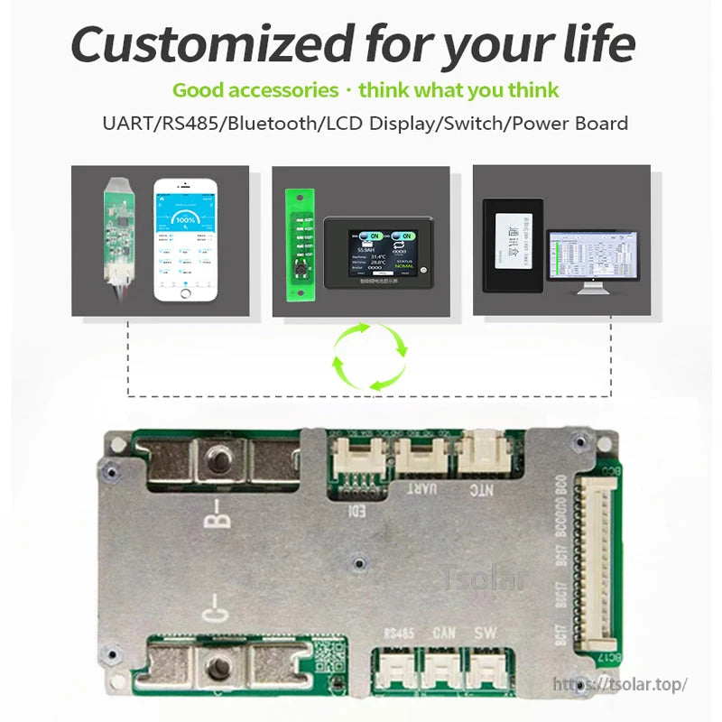 Smart BMS underside view with ports labeled RS485, CAN and SW, plus accessories compatibility graphic
