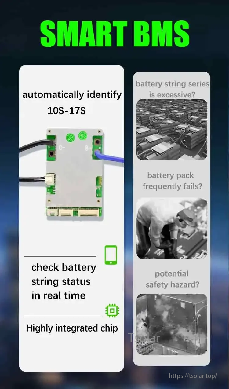 Smart BMS graphic showing automatic battery string identification from 10S to 17S and real-time string status checking