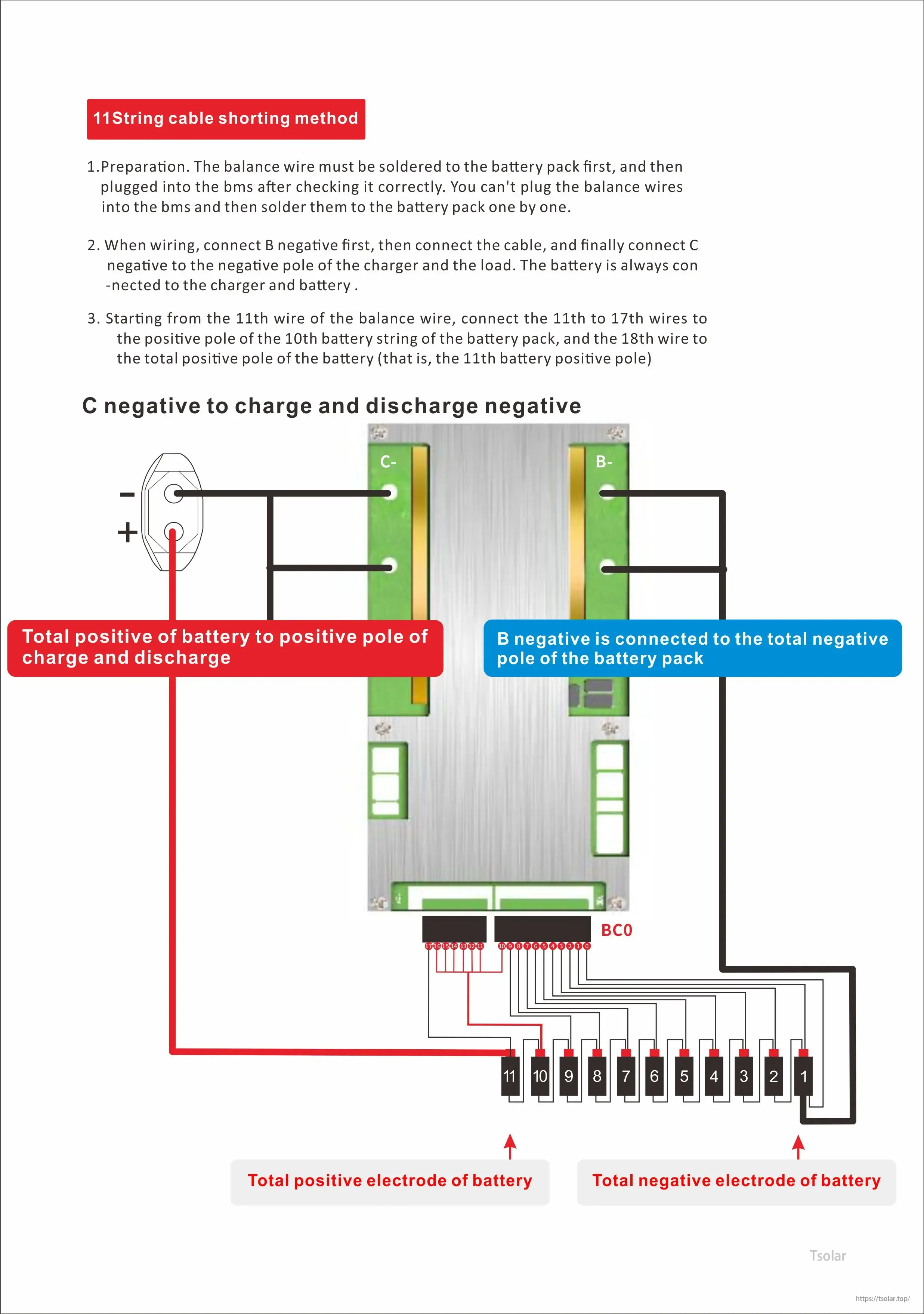 11-string wiring diagram for BMS showing C- charge/discharge negative, B- pack negative, and balance lead sequence to cell taps