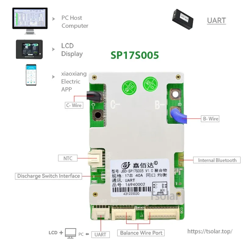 JBD SP17S005 BMS labeled ports: C-, B-, NTC, discharge switch, UART/LCD, balance wire port, and internal Bluetooth