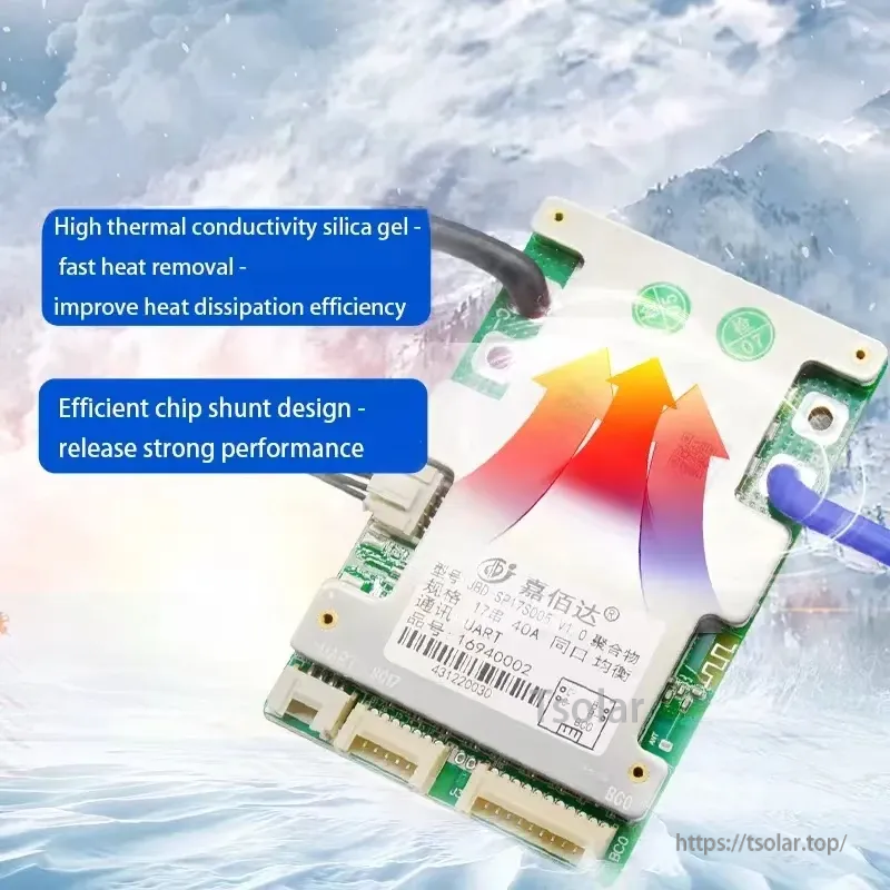 SP17S005 BMS thermal graphic noting high-conductivity silica gel and chip shunt design for faster heat removal