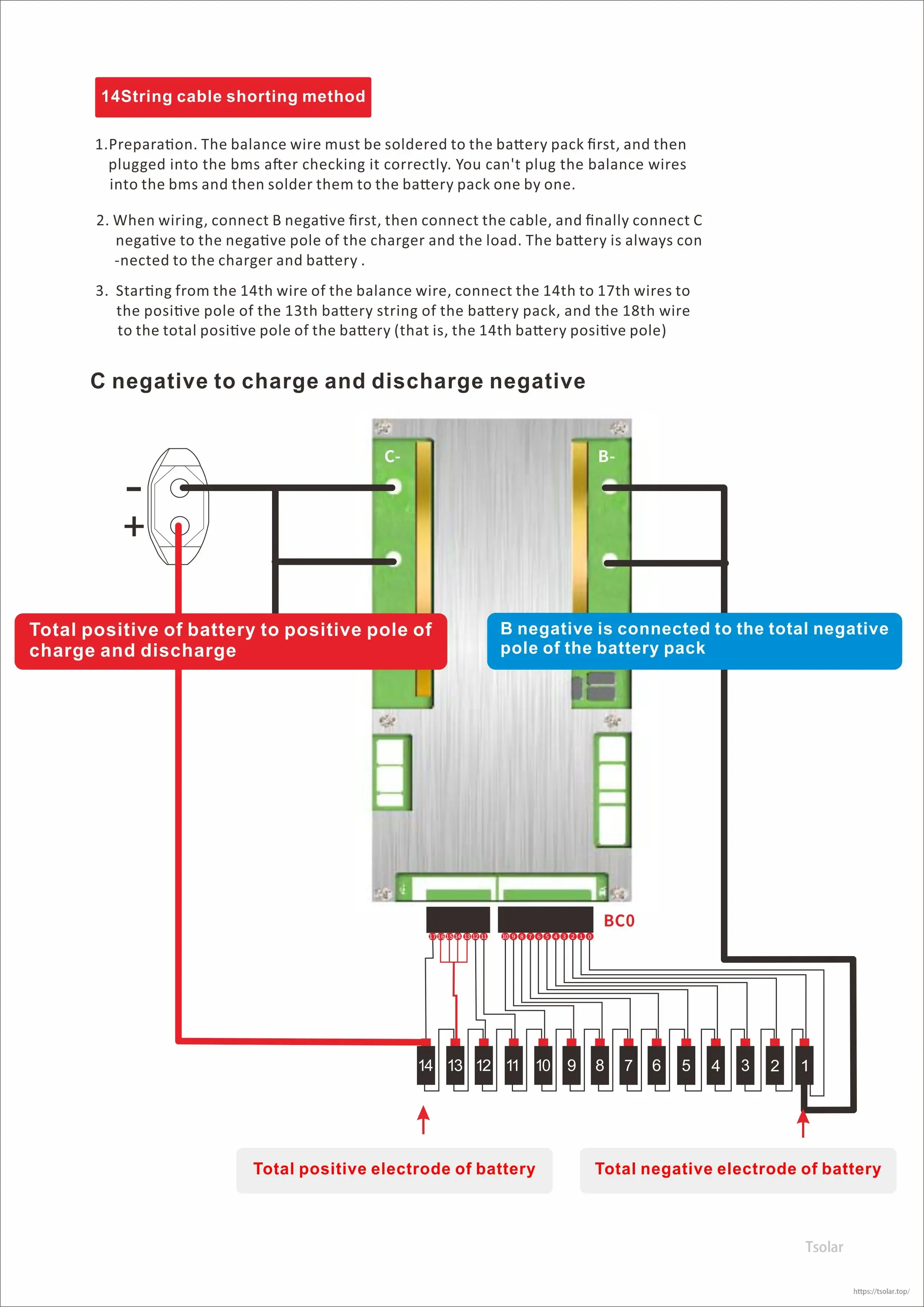 Wiring diagram for JBD SP17S005 smart BMS showing 14S balance leads plus B-, C- and pack positive connections