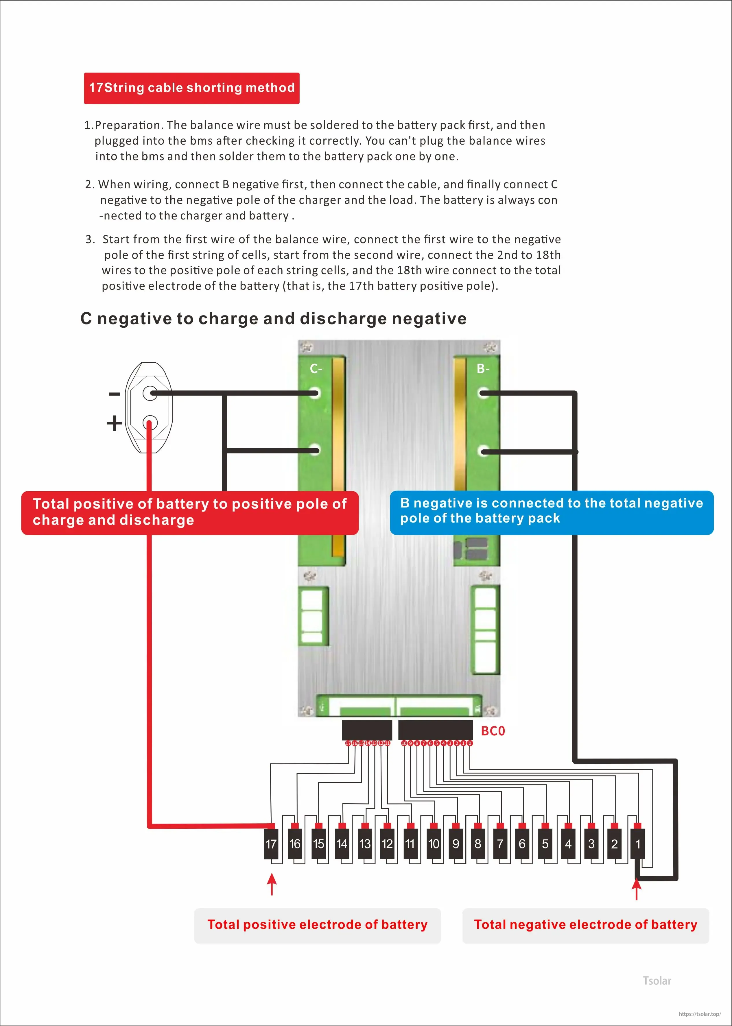 Wiring diagram for JBD SP17S005 17S BMS showing B- and C- connections and 1–17 balance lead order