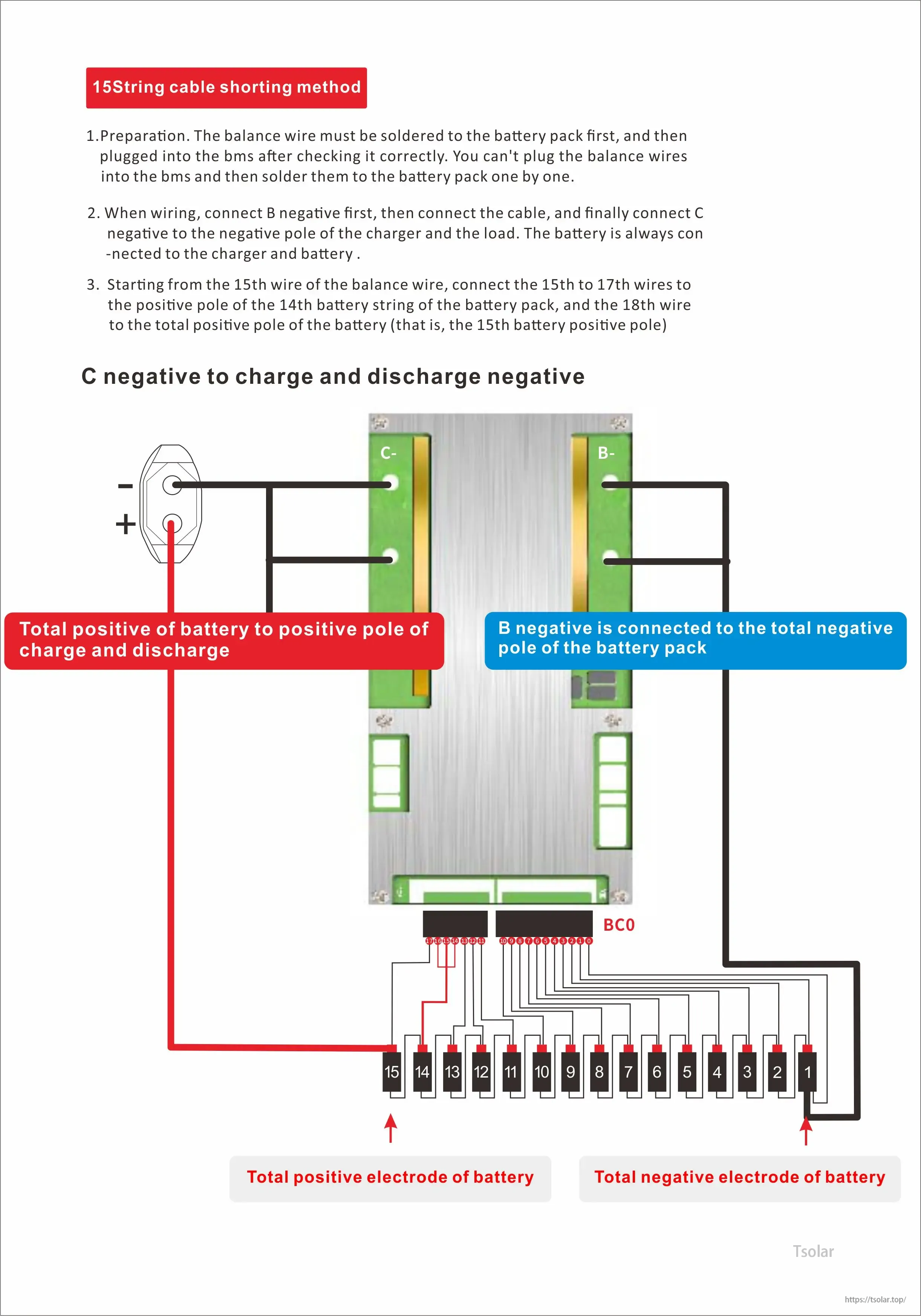 Wiring diagram for JBD 15S smart BMS showing B-, C- terminals and 15 balance lead connections (B0–B15).