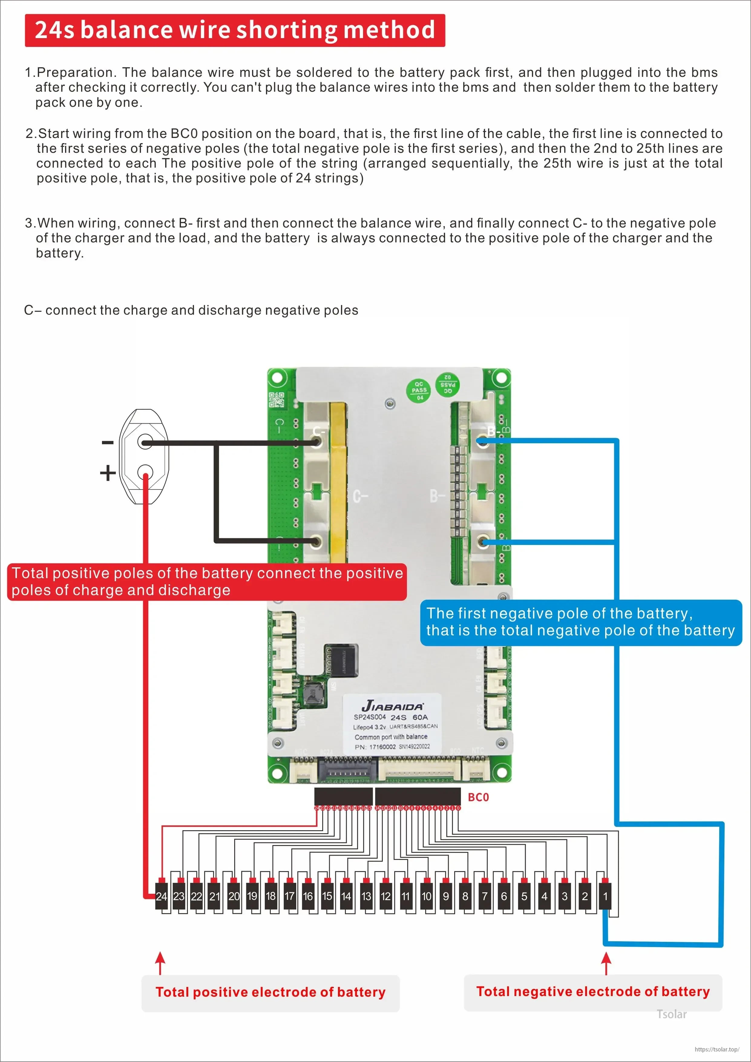 Wiring diagram for JBD SP24S004 smart BMS showing 24S balance lead order and B-/P-/C- main connections