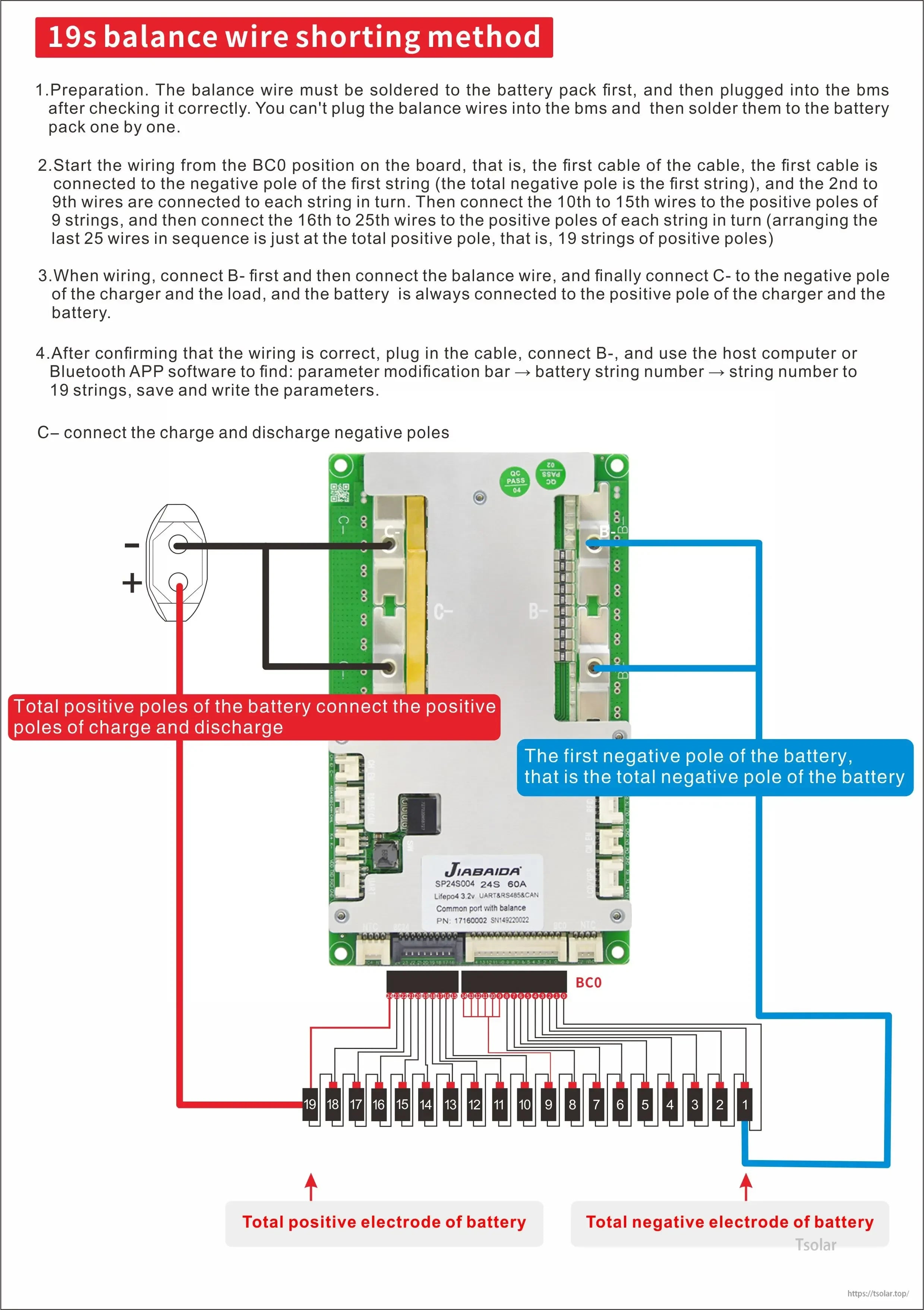 Wiring diagram for JBD SP24S004 Smart BMS showing 19S balance lead order and charge/discharge negative connections