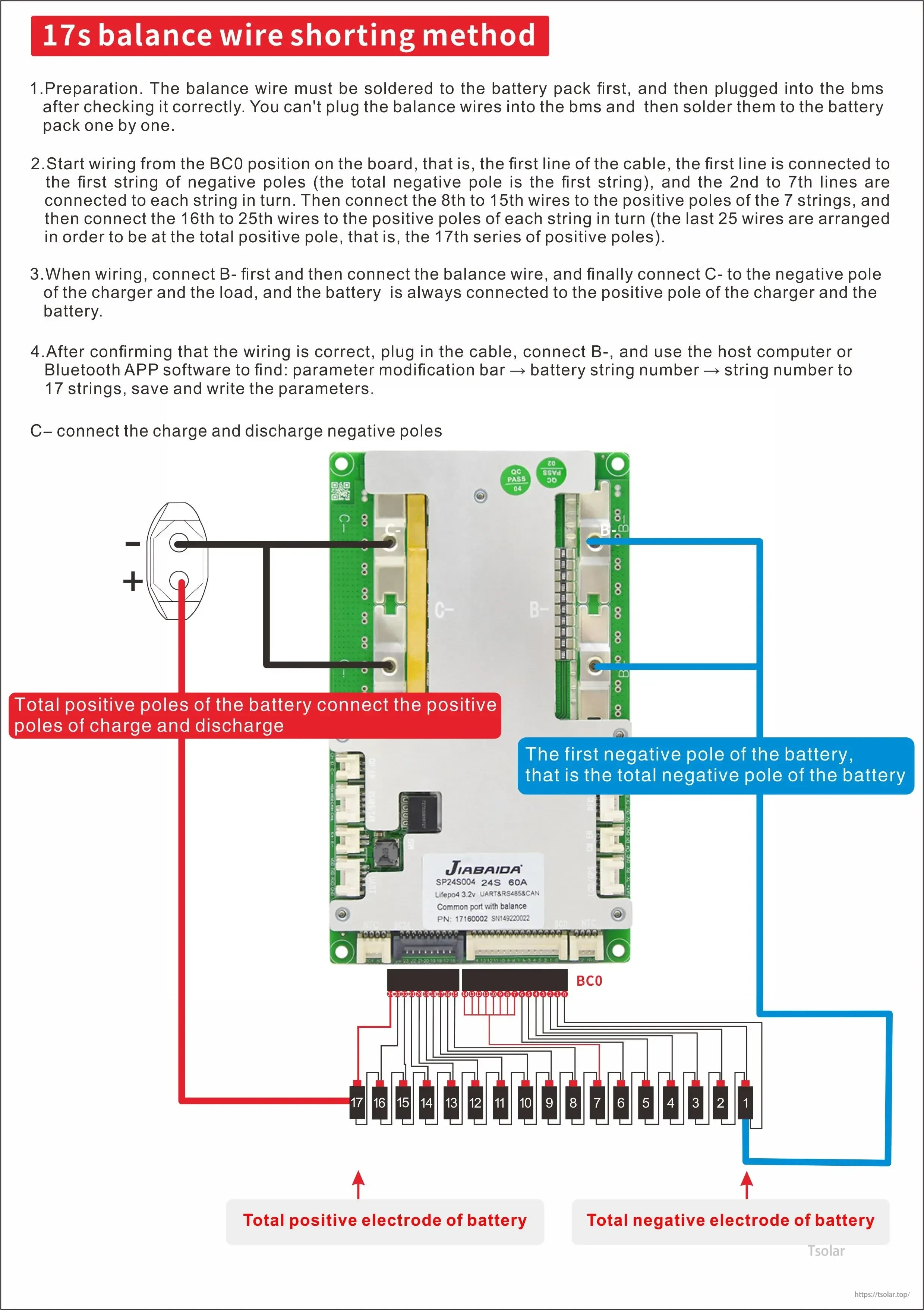JBD SP24S004 smart BMS wiring diagram showing 17S balance lead order and C-/P- battery connections