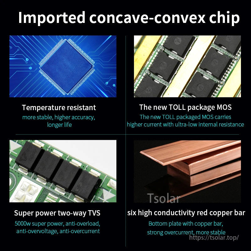 Internal components graphic: control chip, TOLL MOSFETs, TVS protection, and copper bus bar