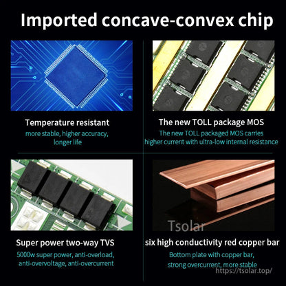 Internal components graphic: control chip, TOLL MOSFETs, TVS protection, and copper bus bar