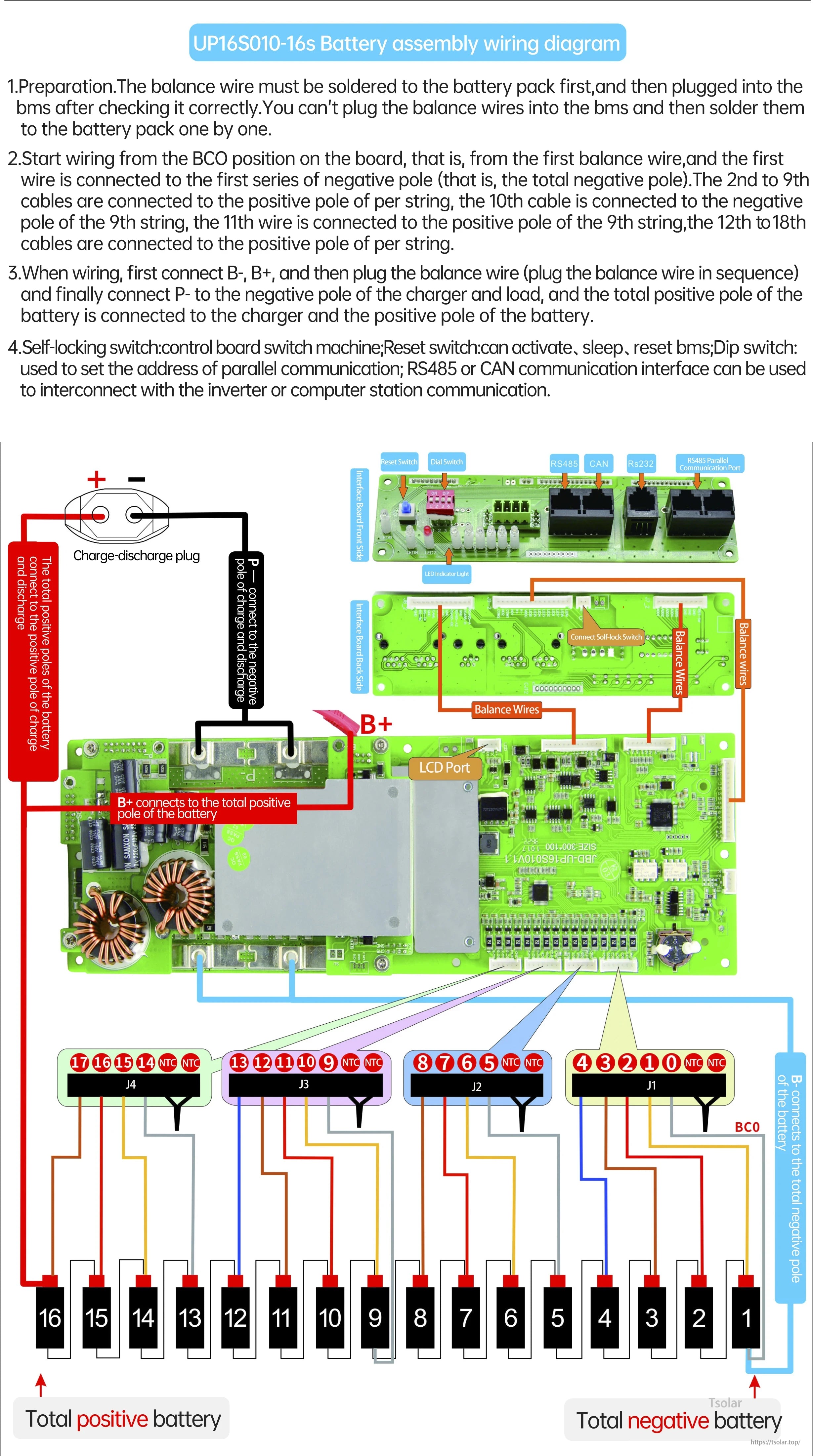UP16S010-16S battery assembly wiring diagram with balance leads, B+ and B- connections, and communication ports