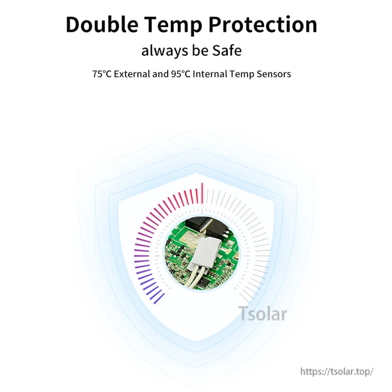 Double temperature protection graphic with external and internal temperature sensor thresholds