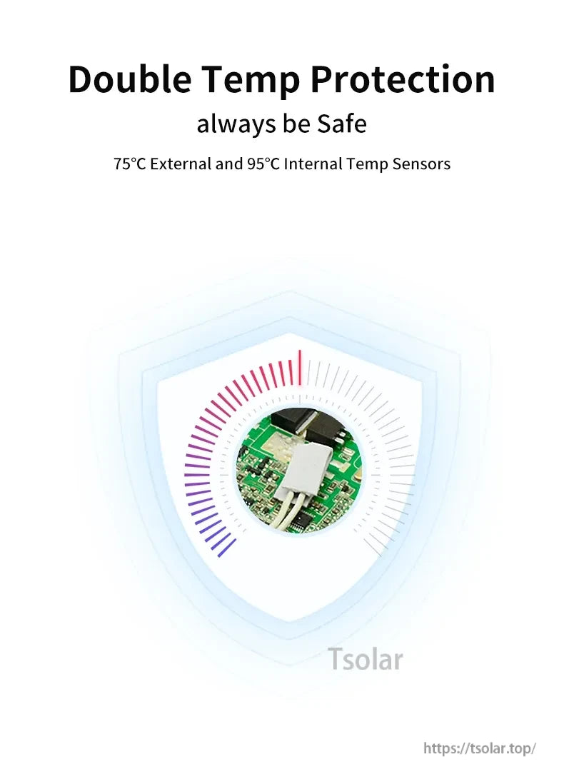 Double temperature protection graphic with external 75°C and internal 95°C temperature sensors