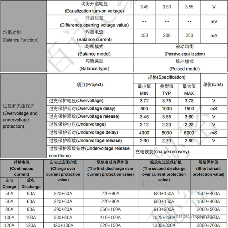 Battery management system specification table close-up with voltage protection and charge/discharge values