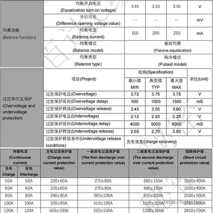 Battery management system specification table close-up with voltage protection and charge/discharge values